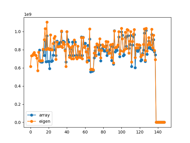 Concentric Cylinder Benchmark