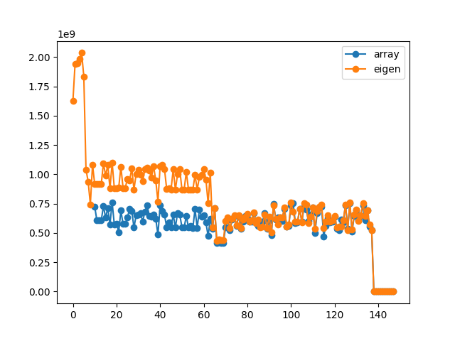 Generic Cylinder Benchmark