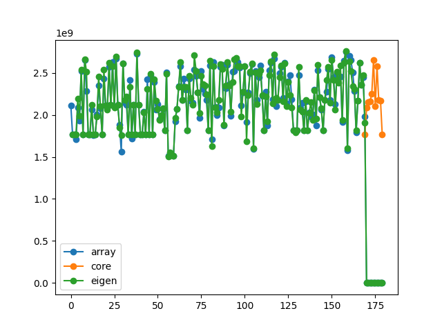 Trapezoid Mask Benchmark